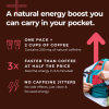 Mocca Shots Energy Gummies with Caffeine
